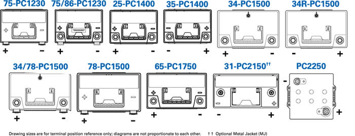 heavy_duty_chart